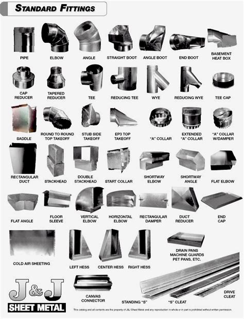 sheet metal hvac ductwork|metal duct supply catalog.